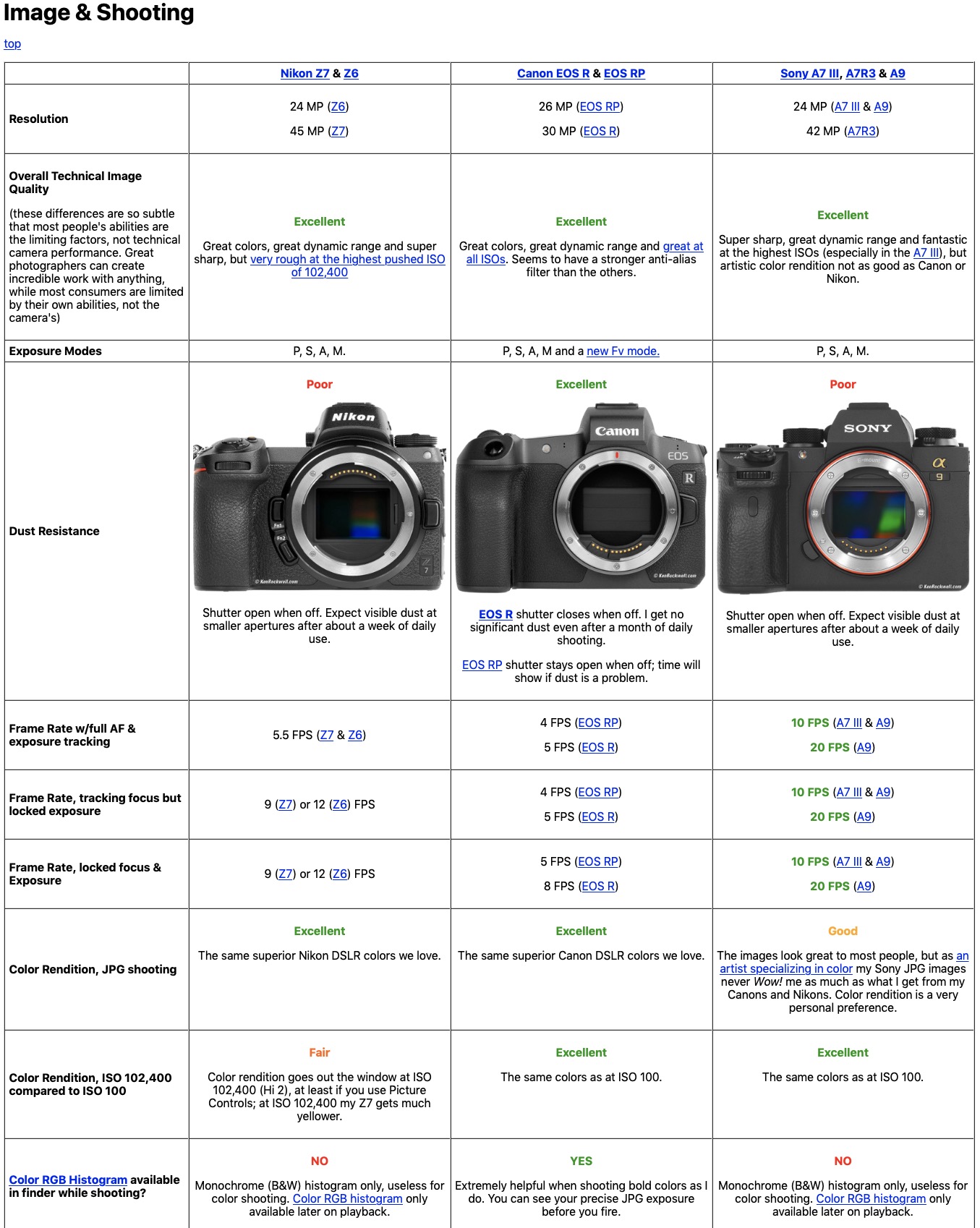 découvrez notre comparatif canon vs sony pour choisir l'appareil photo idéal. analyse des performances, prix, avantages et inconvénients pour faire le meilleur choix en 2024.