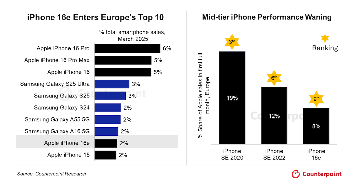 découvrez notre guide comparatif des meilleurs smartphones photo en 2025 pour choisir l’appareil idéal selon vos besoins et votre budget.