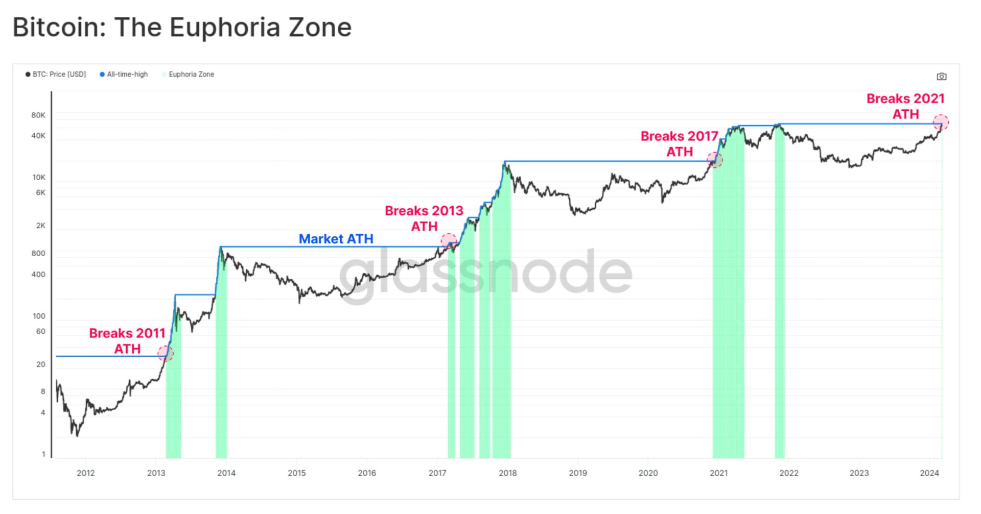 découvrez les dernières évolutions du bitcoin en mars 2026, analyse des tendances, prévisions du marché et impacts économiques.
