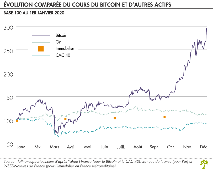 découvrez les prévisions et tendances clés des évolutions du bitcoin en mars 2026 pour anticiper les opportunités du marché.