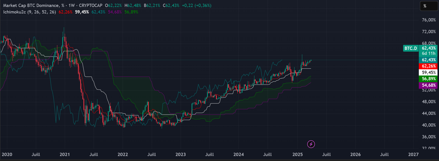 découvrez les évolutions prévues du bitcoin en mars 2026, avec une analyse des tendances du marché, des prévisions de prix et des impacts technologiques.