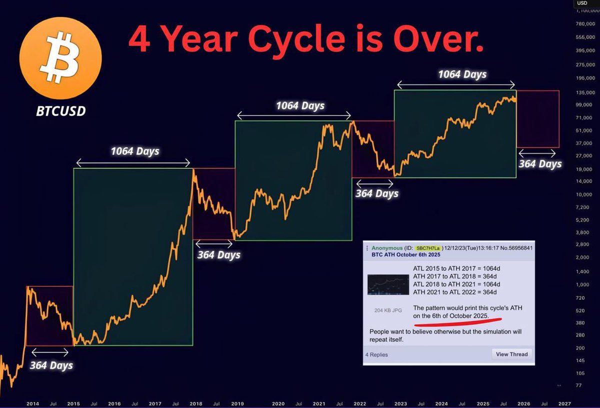 découvrez les dernières évolutions du bitcoin en mars 2026, analyses de marché, tendances et perspectives pour les investisseurs.
